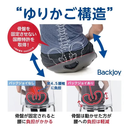 ポスチャープラス