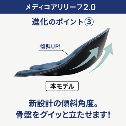 メディコアリリーフ