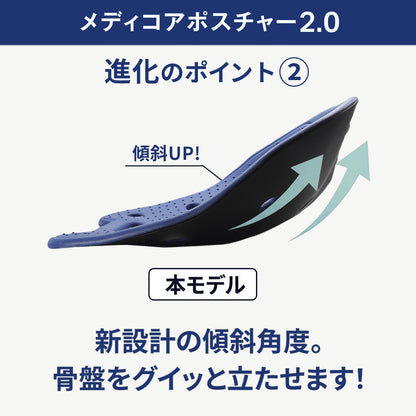 メディコアポスチャー